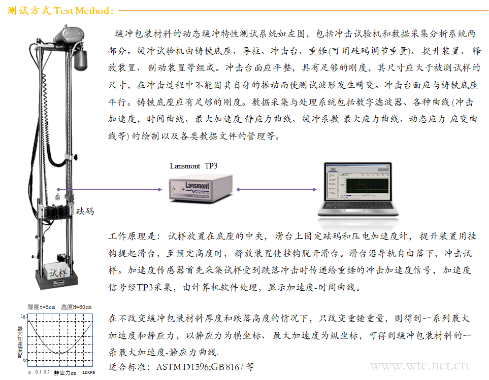 Lansmont(美国蓝氏) 进口缓冲材料动态压缩测试 M23C-03.png