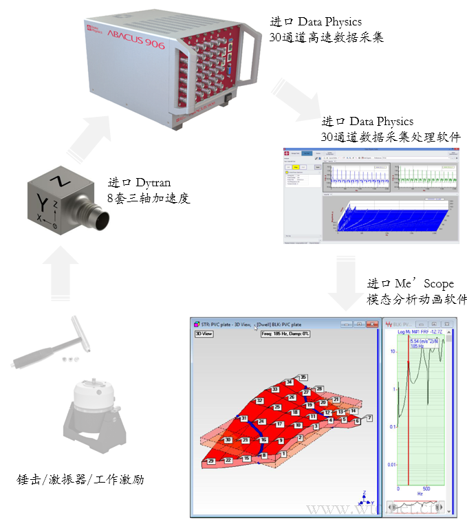 模态分析系统组成-01.png